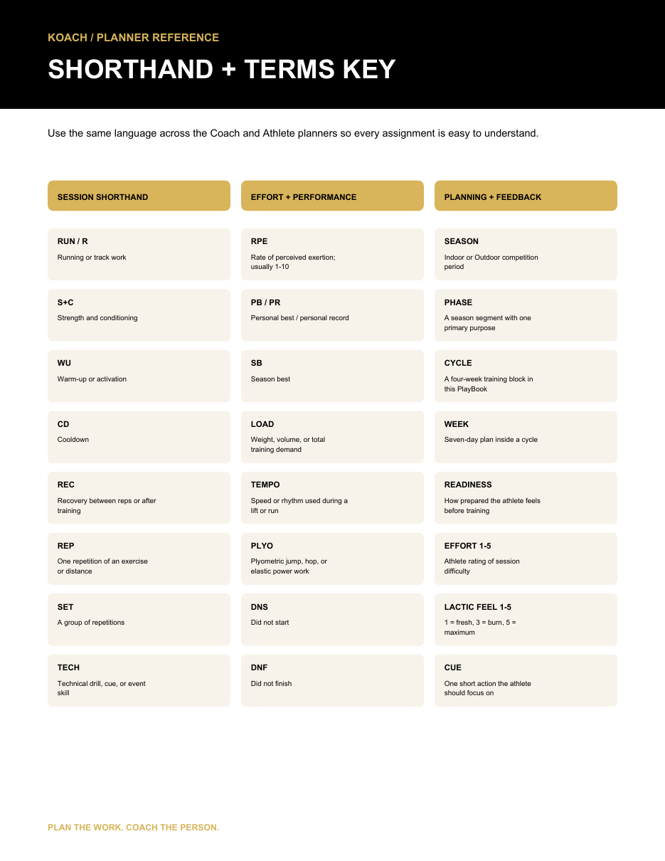 KOACH Athlete PlayBook — Season, Training & Performance Planner