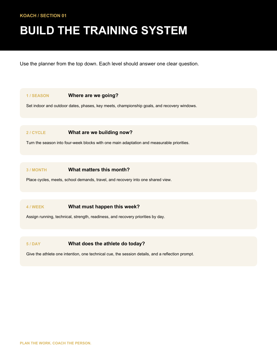 KOACH Coach PlayBook — Complete Track & Field Planning System